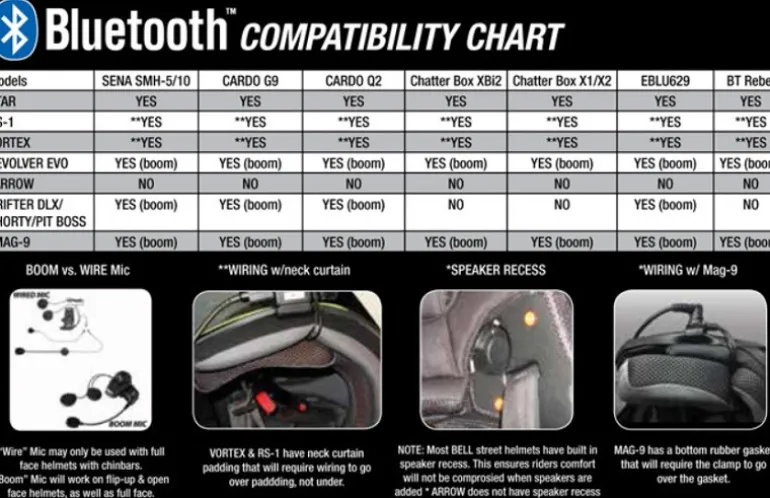 Bell Qualifier DLX MIPS Helmet Solids