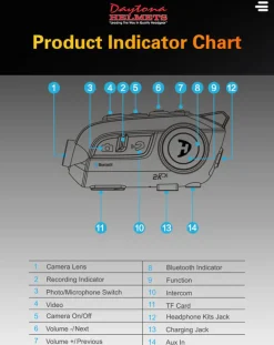 Daytona Universal Bluetooth Communication System BT-CAM
